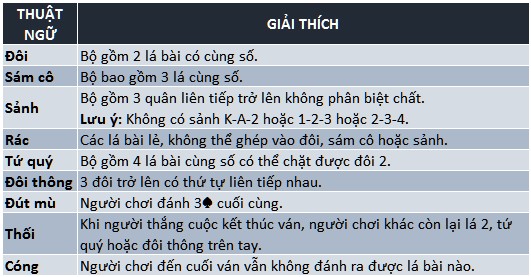 Bật mí một số kinh nghiệm đánh bài sâm bất bại